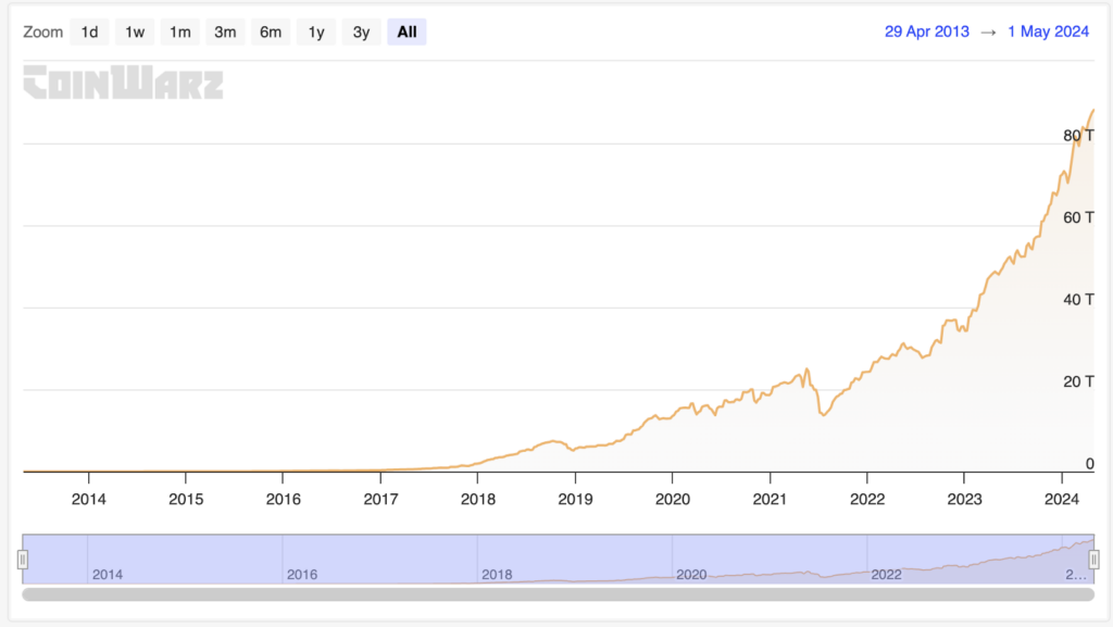 evolution mining bitcoin
