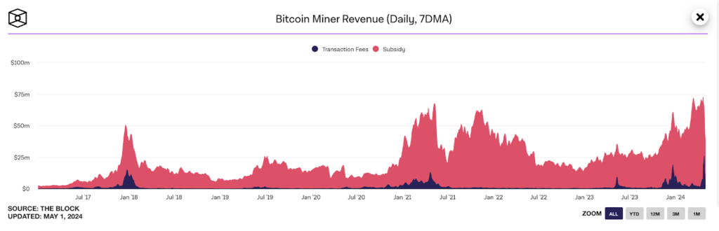 bitcoin miner revenue