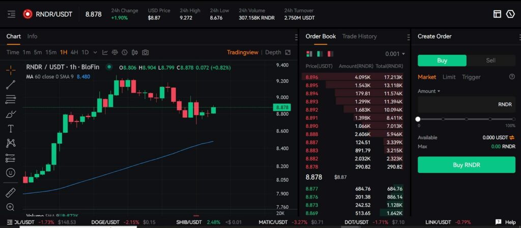 Guide comment trader sur BloFin