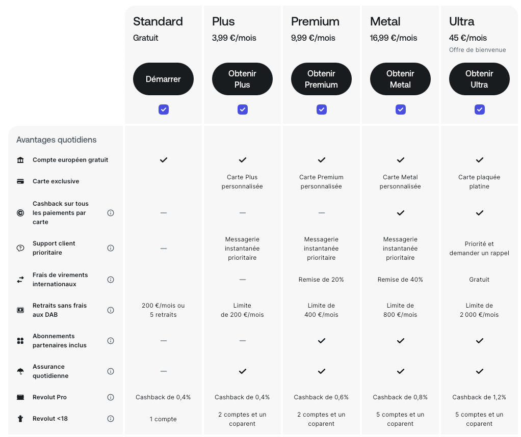 Les abonnements Revolut