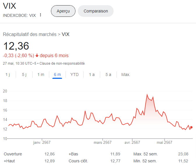 indice de volatilité VIX