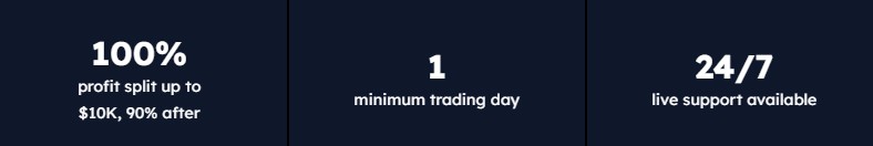 les regles sur My Funded Futures