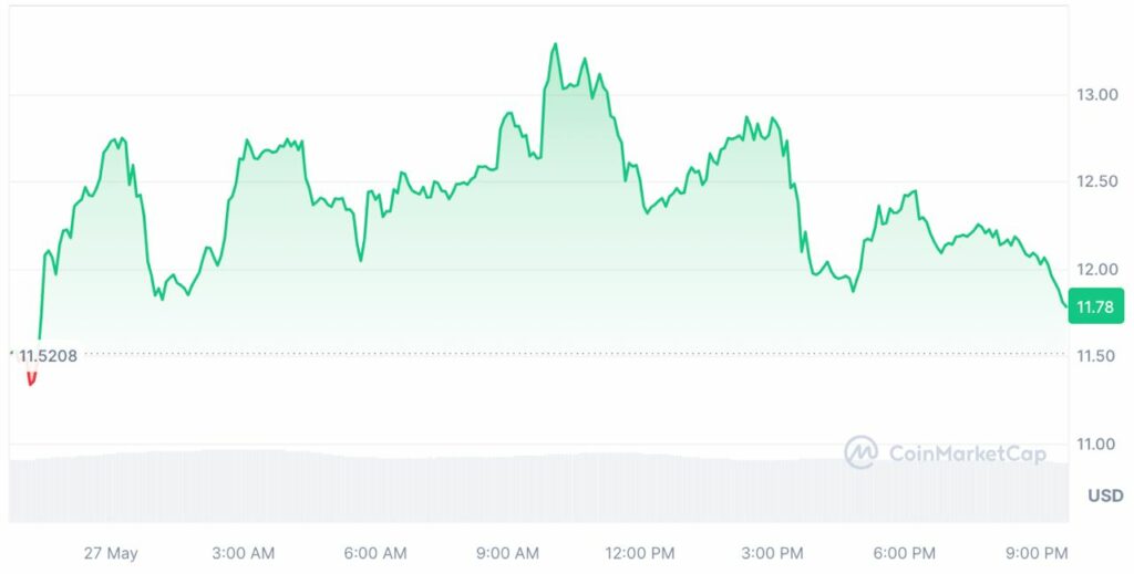 graphique maga trump mai 2024