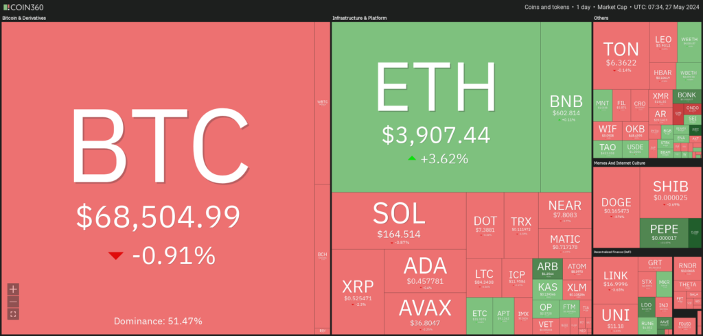 marché crypto 27 mai 2024