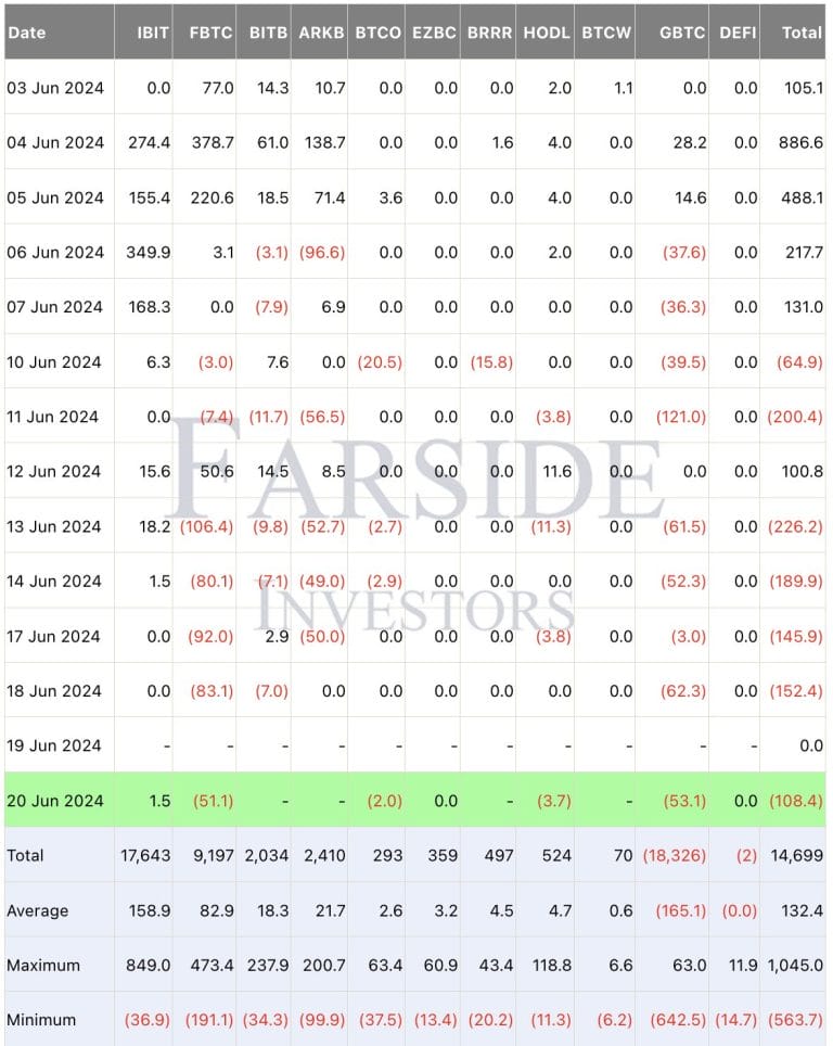 Données ETF Bitcoin