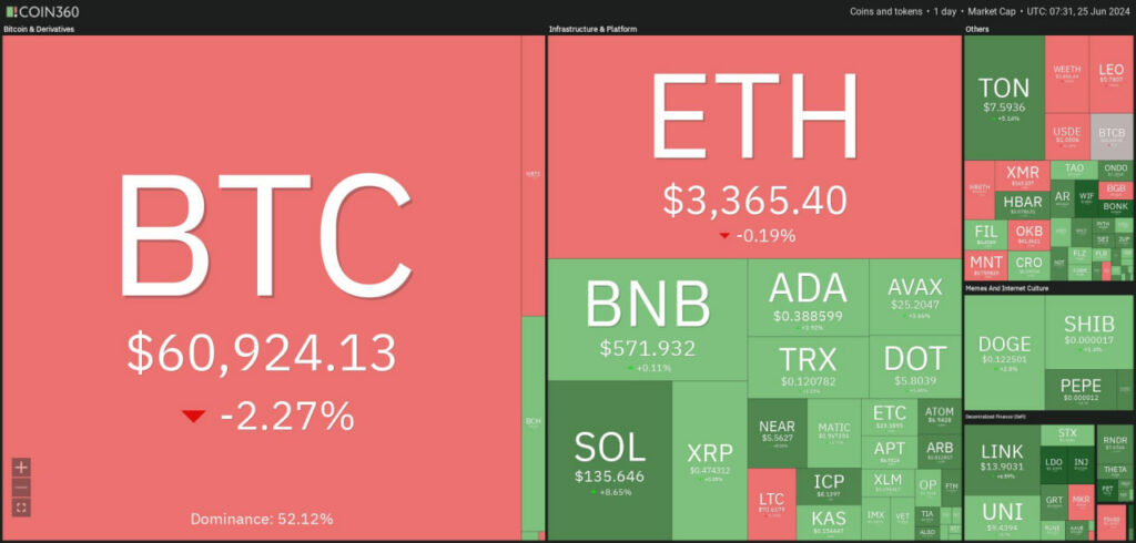 Prix actifs crypto et altcoins