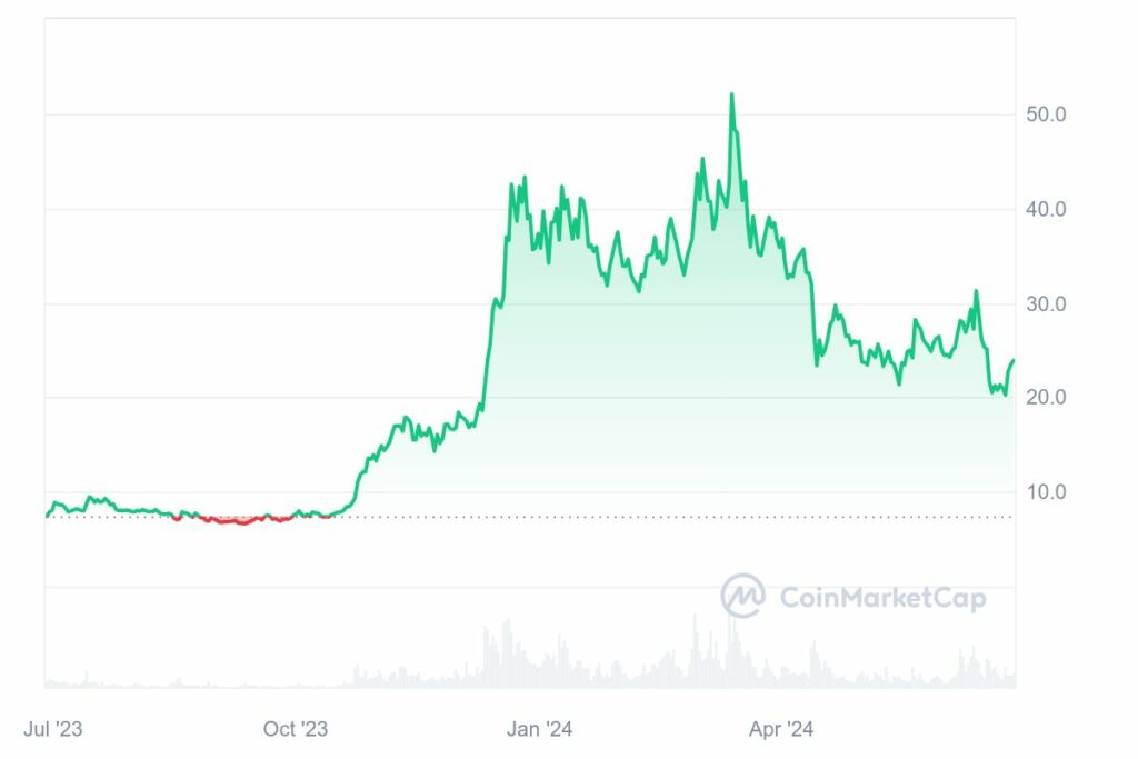 Analyse cours Injective INJ