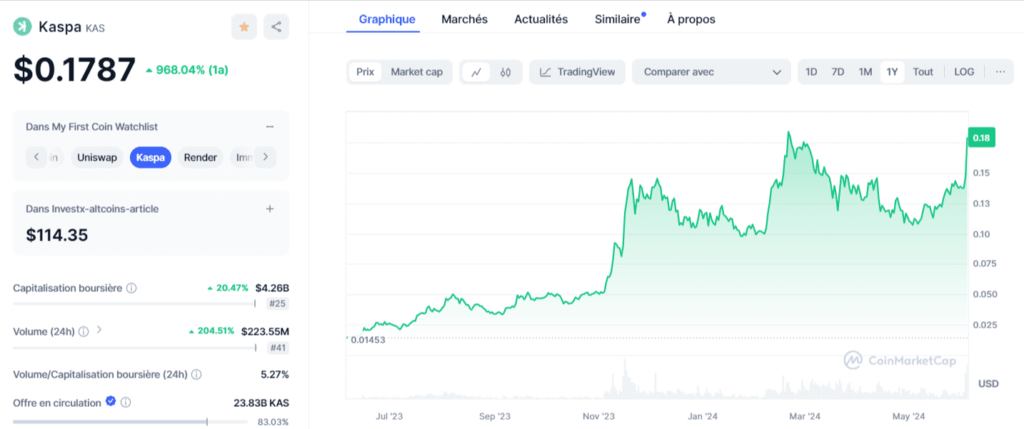 Analyse graphique cours du Kaspa (KAS) et prévisions