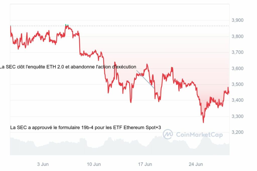 Analyse prix crypto ETH