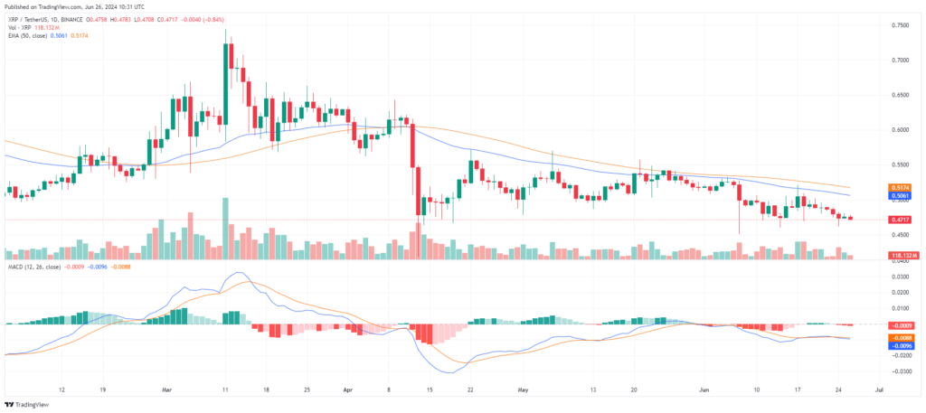 Analyse technique Ripple XRP