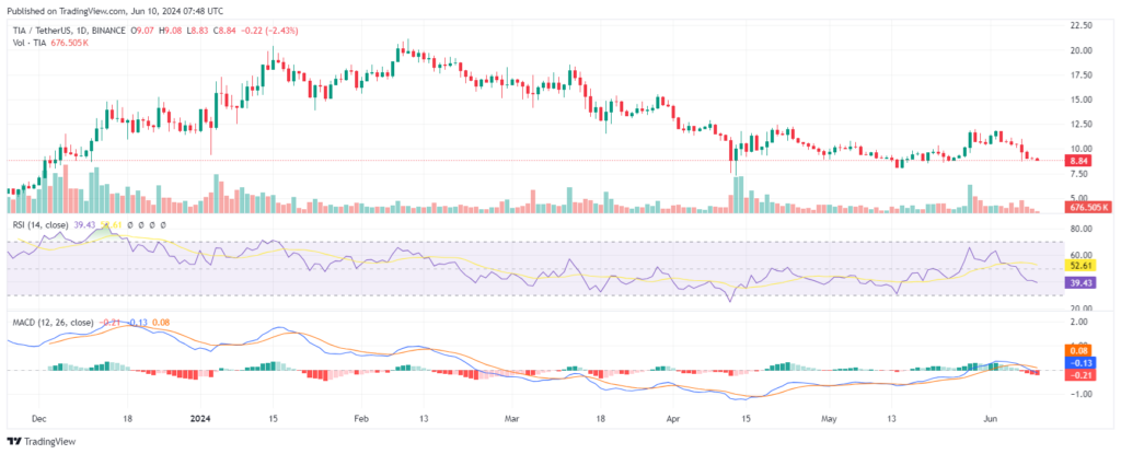 Analyse technique et prévisions de prix crypto Celestia TIA
