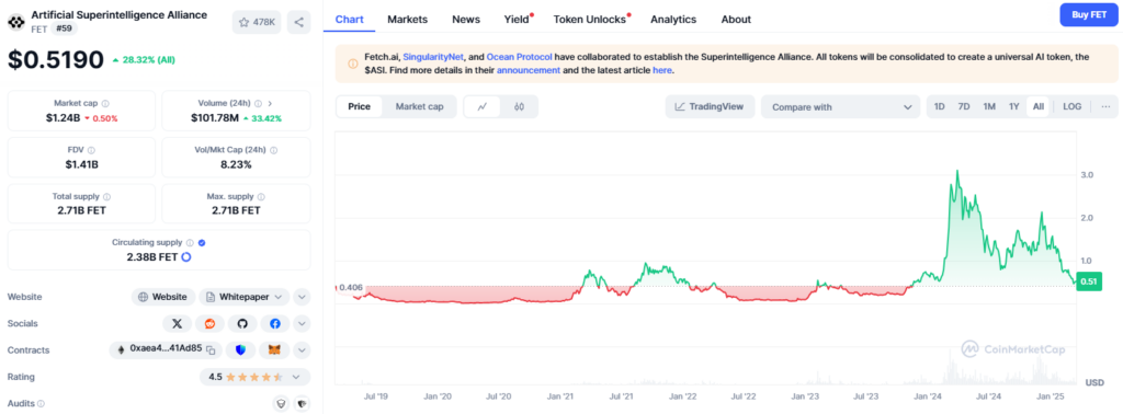 Artificial Superintelligence Alliance FET prix et capitalisation boursière
