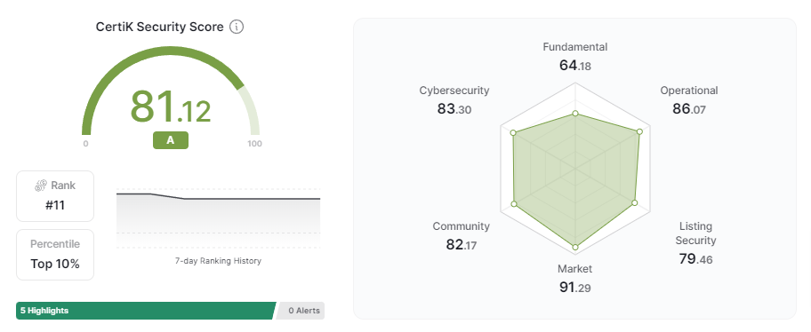 audit plateforme crypto MEXC
