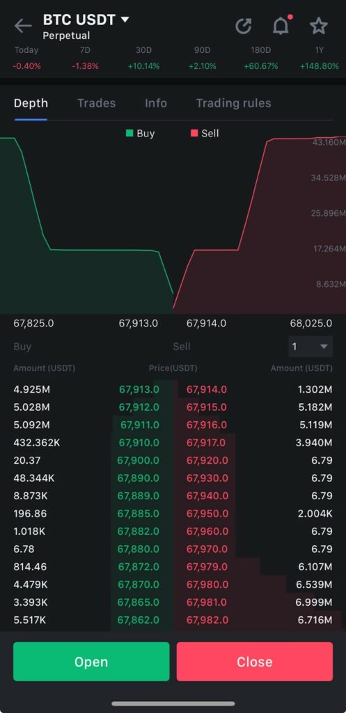 Comprendre carnet d'ordres trading crypto