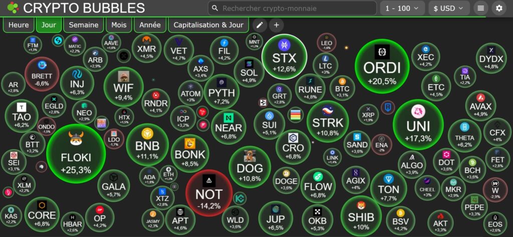 Cours cryptomonnaies 5 Juin