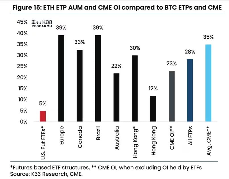 Analyse ETF Ethereum