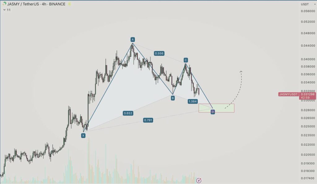 Graphique analyse cours crypto JASMY