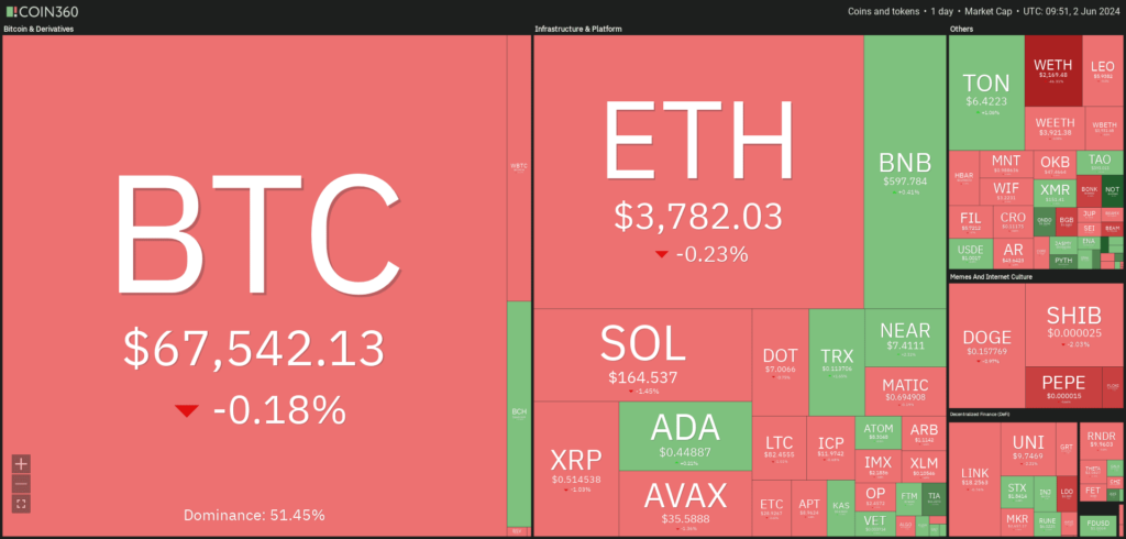 Marché cryptomonnaies 2 Juin 2024