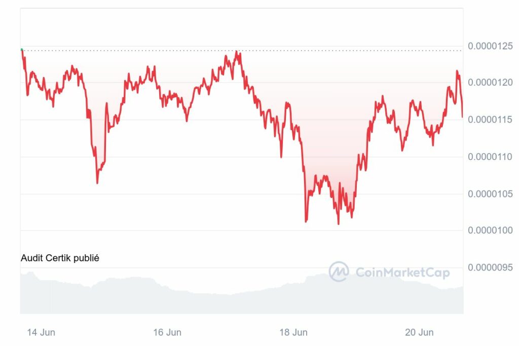 Graphique altcoin PEPE