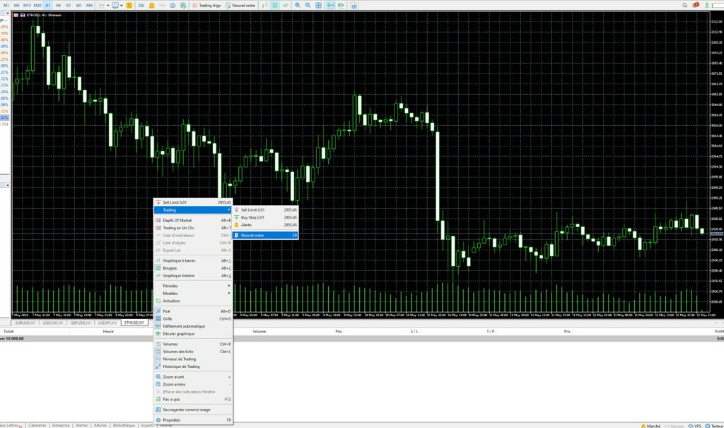 Trading MT4 nouvel ordre étape 2