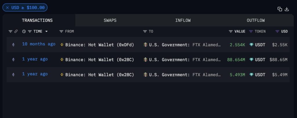 Saisie de comptes Alameda et FTX sur Binance par le gouvernement des États-Unis