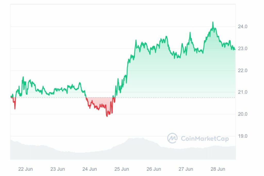 analyse cours Injective token altcoins INJ