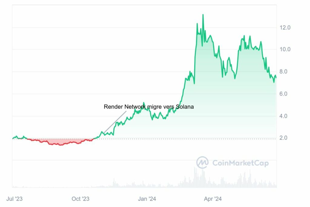 analyse graphique crypto IA Render