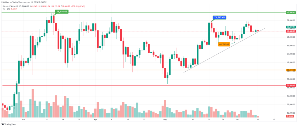 Analyse prix bitcoin avant événement économique US