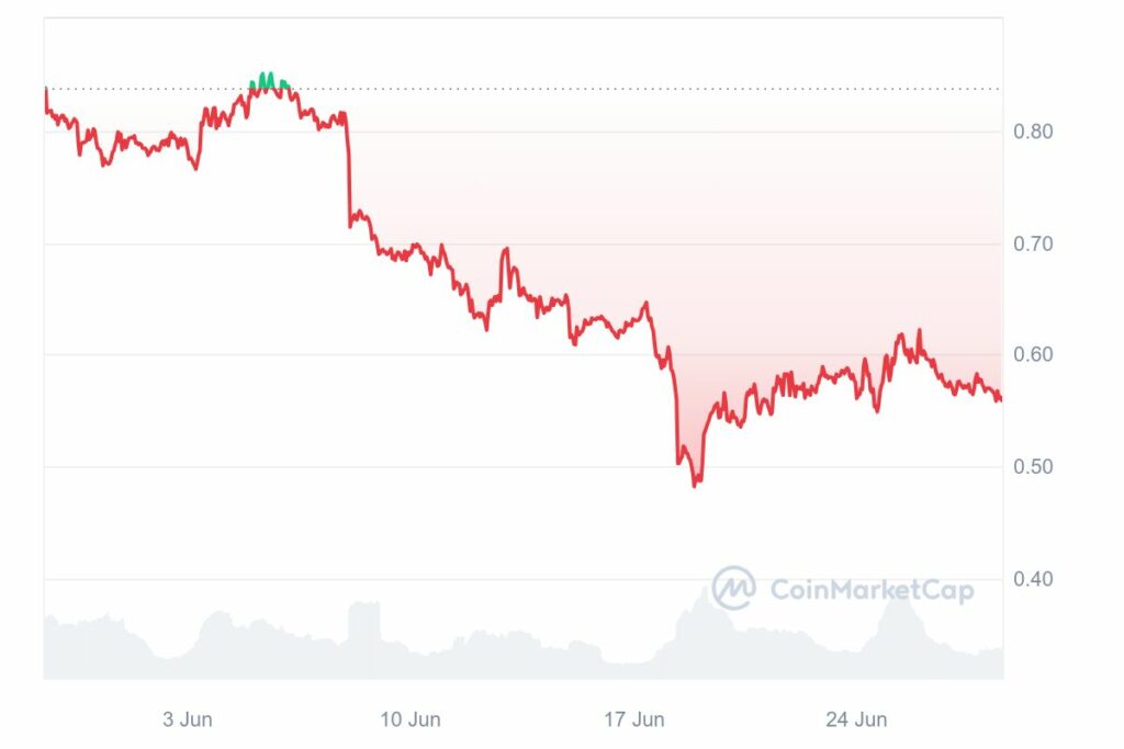 analyse prix crypto fantom altcoins