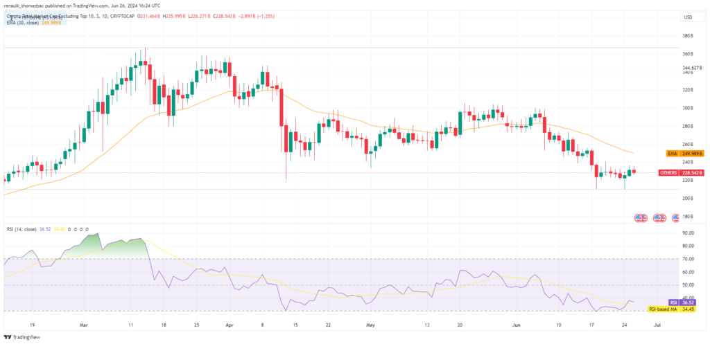 analyse technique altcoins