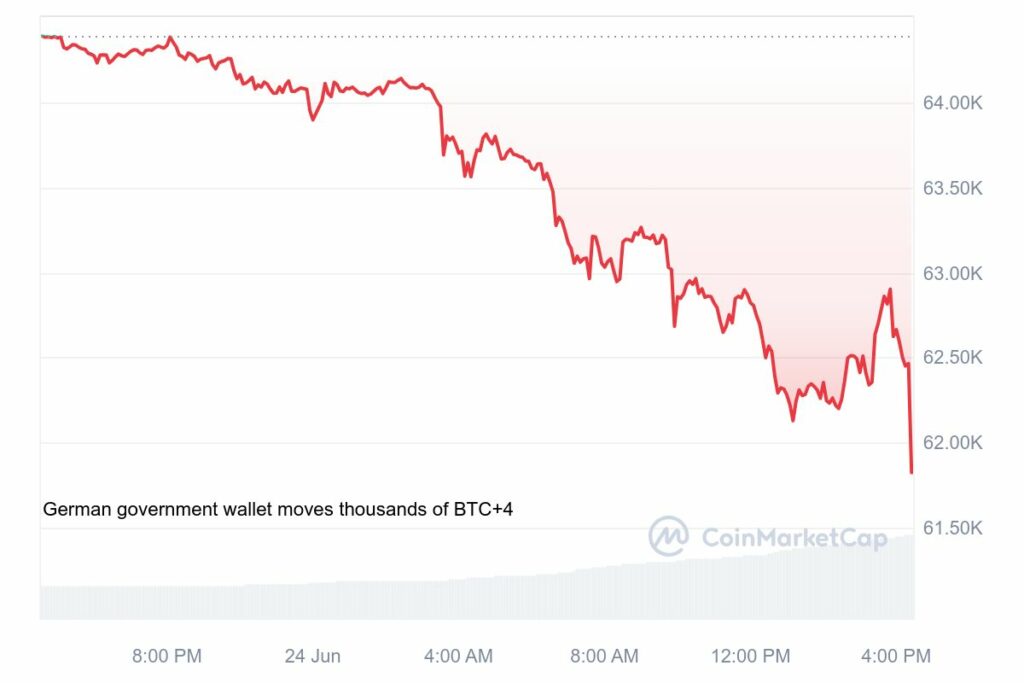Cours bitcoin baisse seuil 60 000 dollars