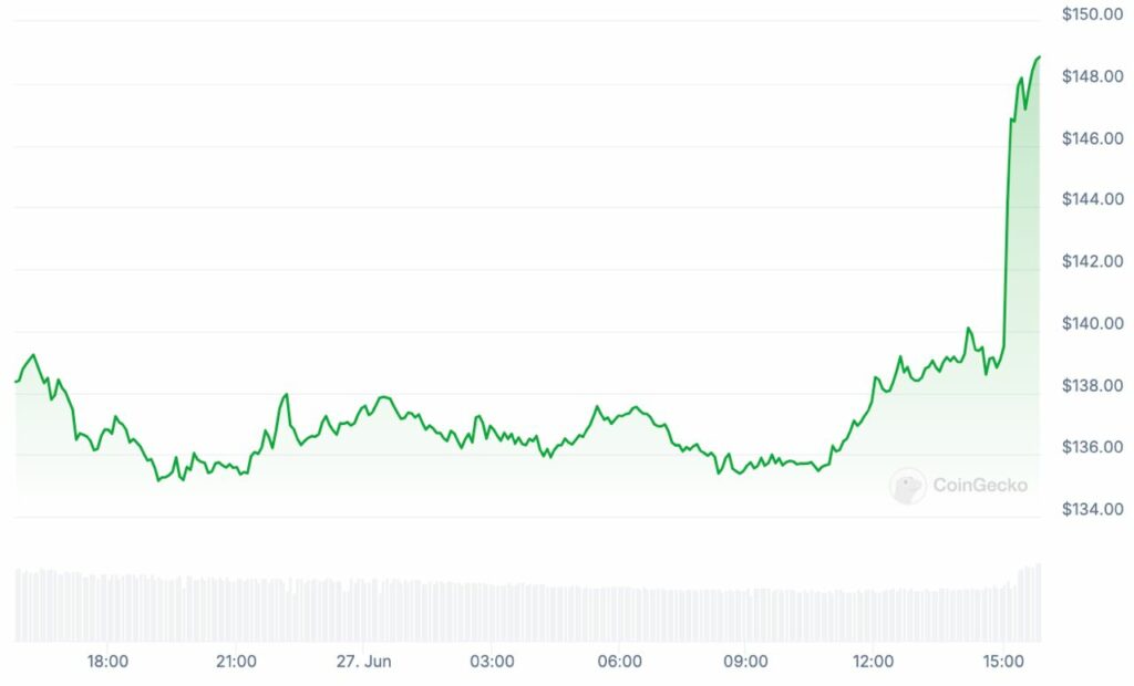 evolution prix solana sol graphique