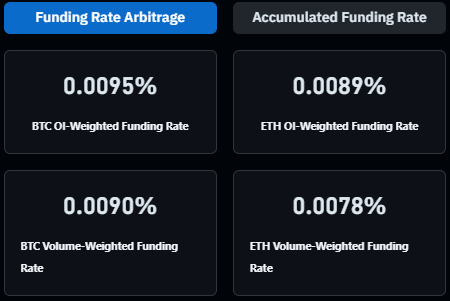Funding rates crypto stratégie trading