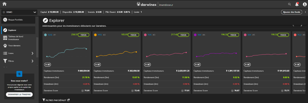 Comment fonctionne le copy trading sur Darwinex