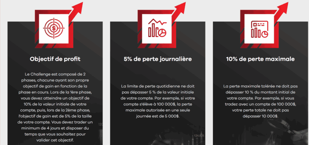 objectifs challenge Raise my funds