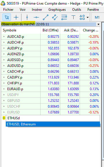 Trader MetaTrader 4 Symbole étape 1
