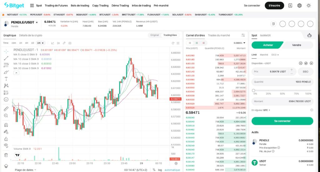 trading pendle