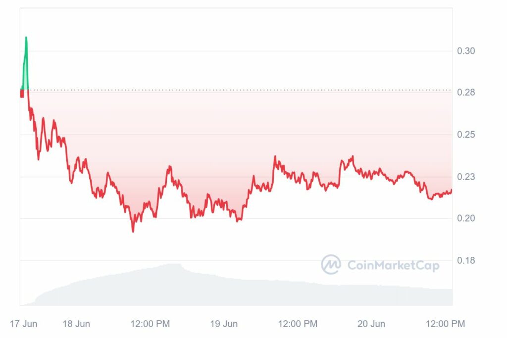 zksync analyse graphique prix
