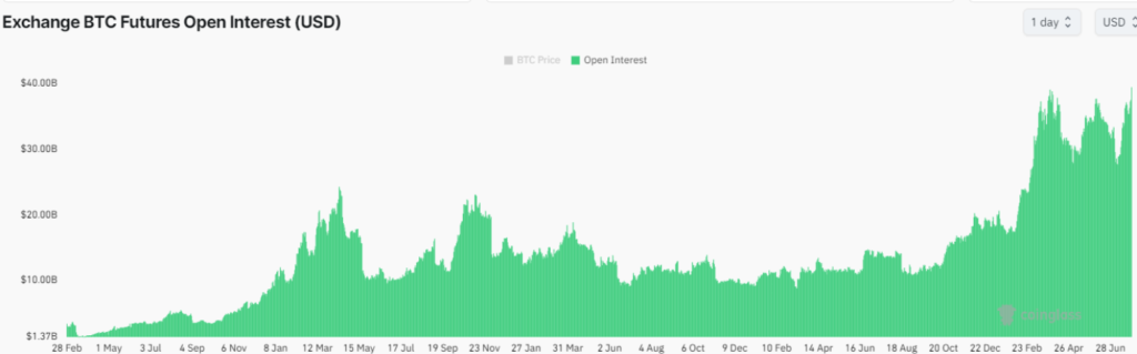 ATH intérêt ouvert sur la crypto BTC