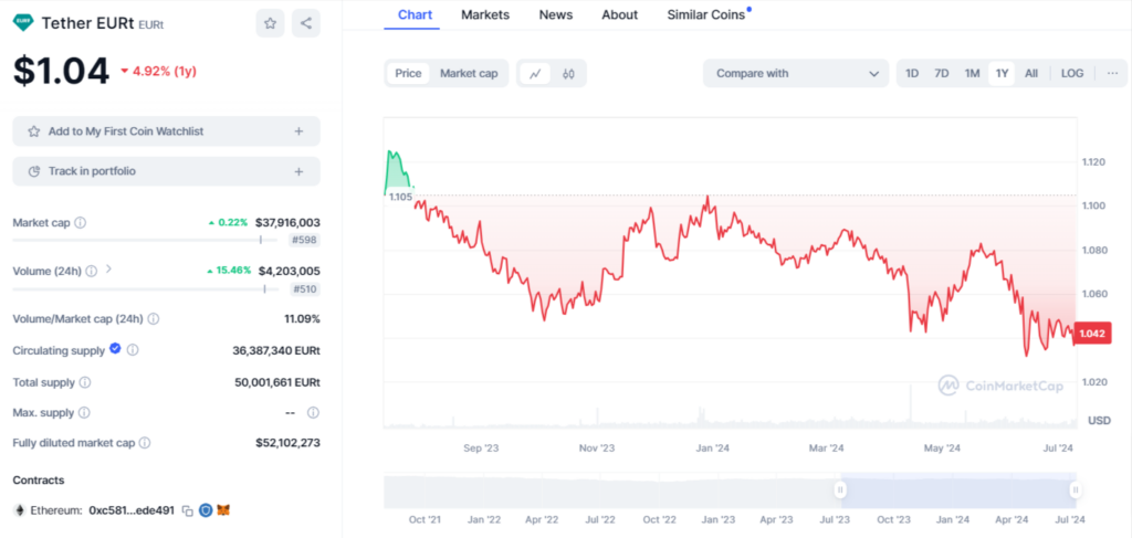 Tether EURT stablecoin euro