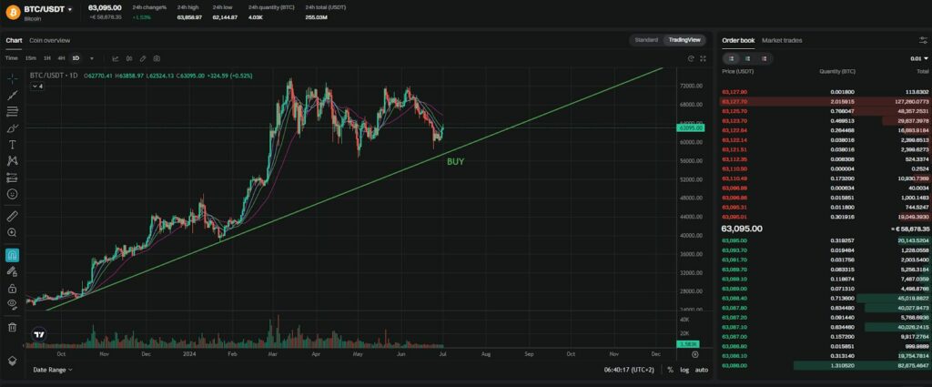 Trading de tendance (Trend Following)