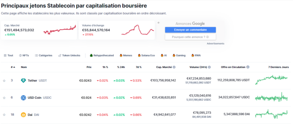 Classement principaux stablecoins capitalisation boursière