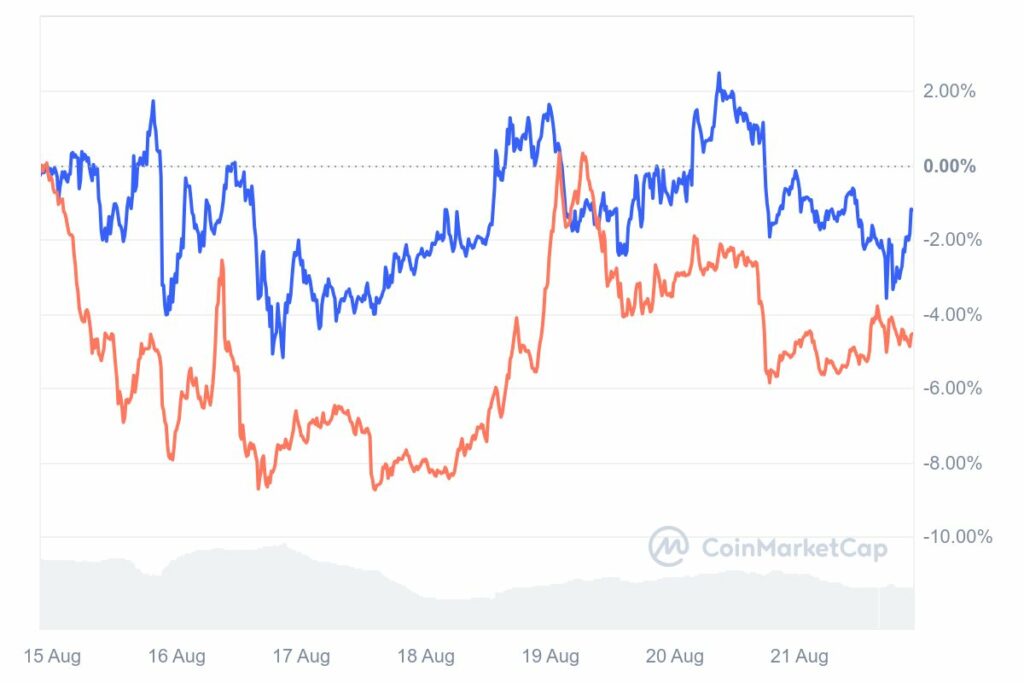 Top 5 des Altcoins à surveiller en septembre 2024