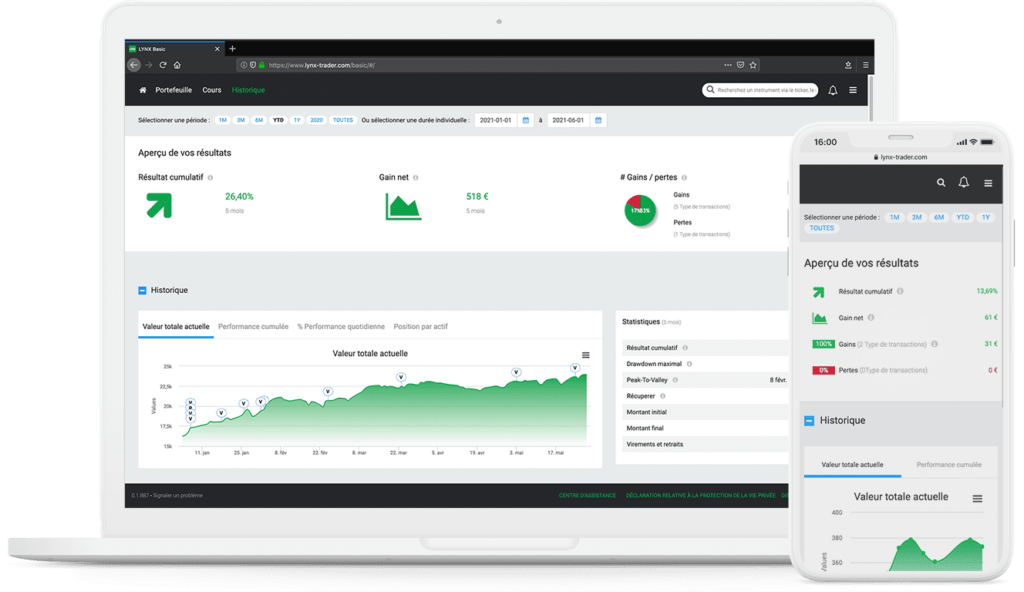 LYNX+ trading bourse