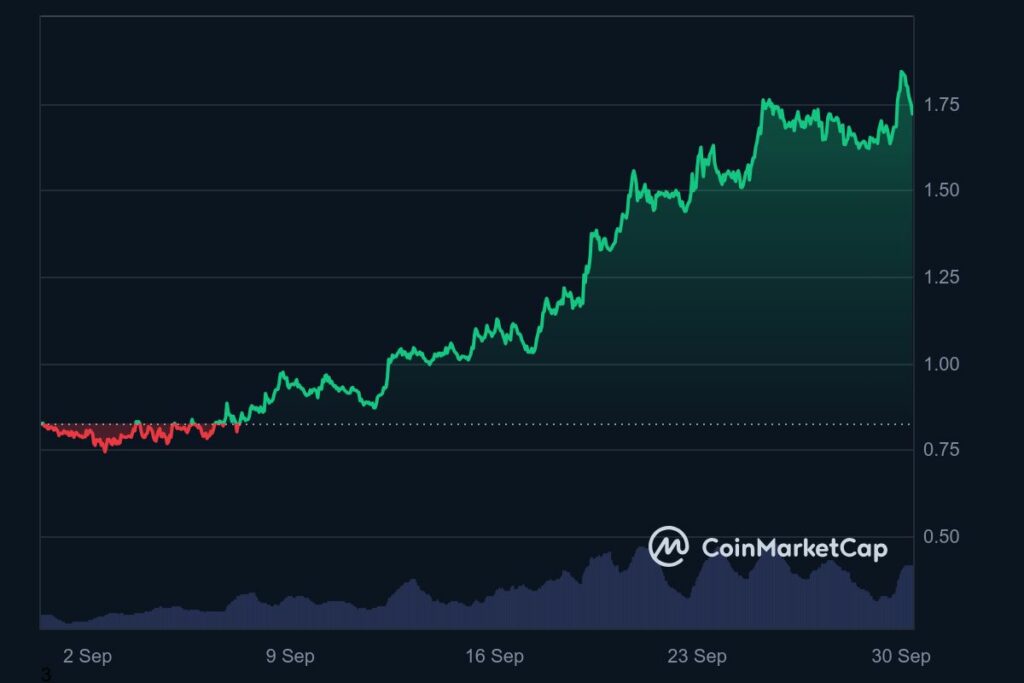 Analyse prix SUI octobre 2024 crypto tendance