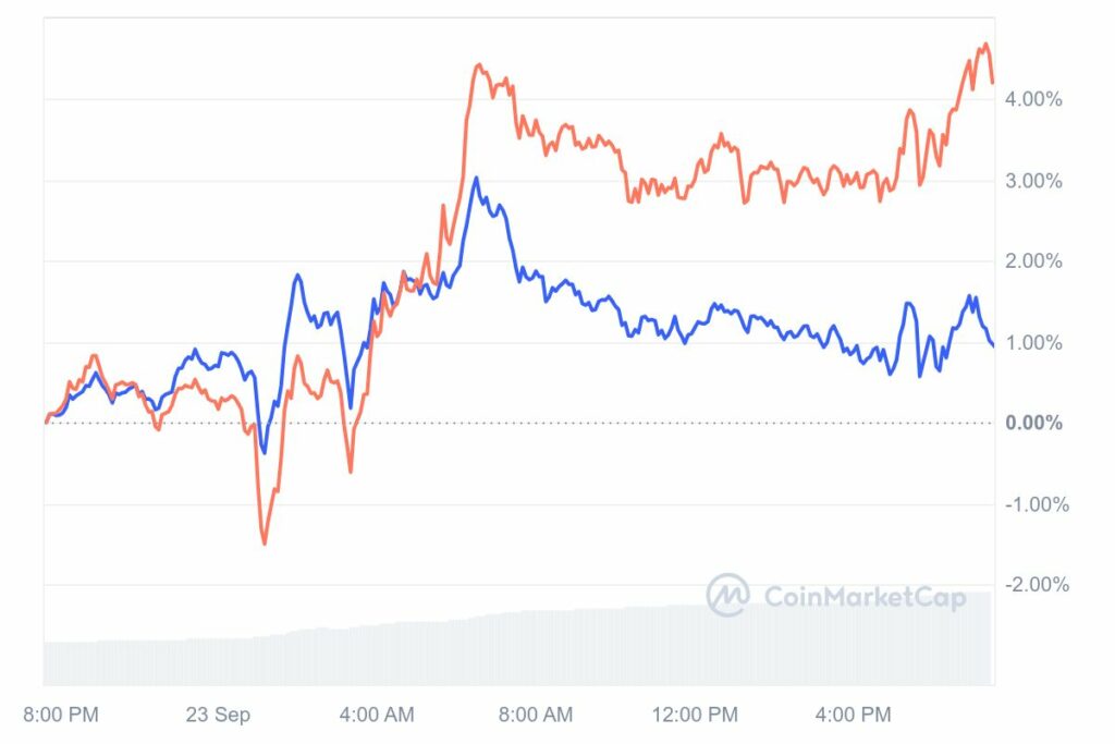 Cours des actifs crypto BTC et ETH