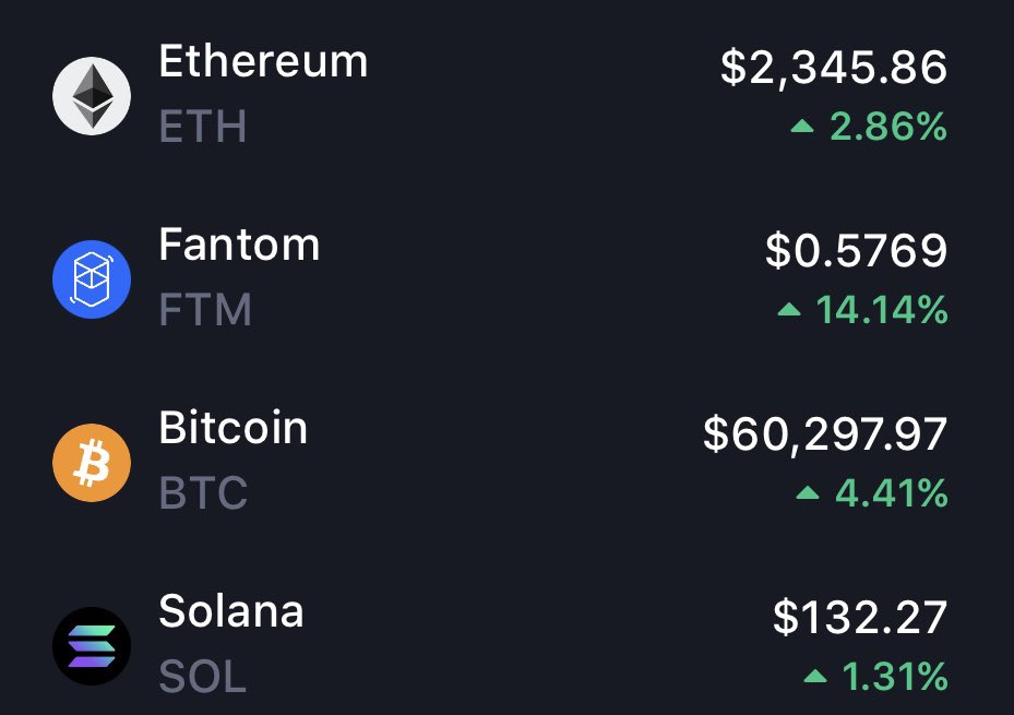 Cours de la crypto Fantom en hausse