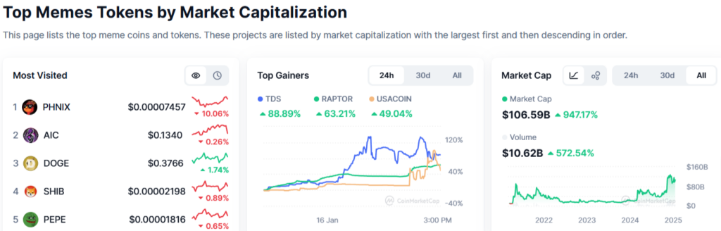 stats et valorisation des memecoins crypto 2024-2025