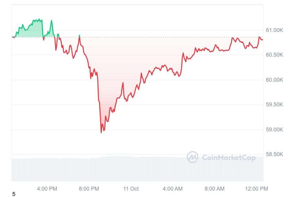 Cours du Bitcoin en baisse