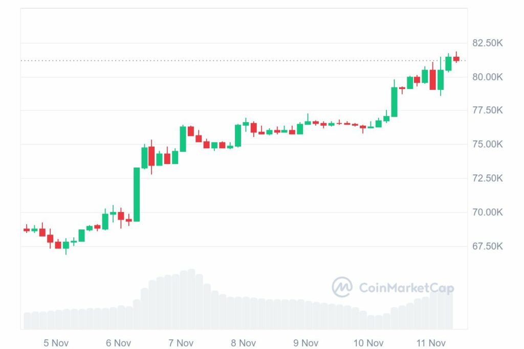 Bitcoin prix record 2024